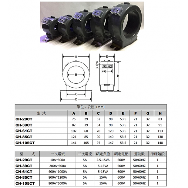 Enclosed Current Transformer (CT).png Enclosed Current Transformer (CT).png