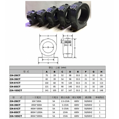 Enclosed Current Transformer (CT).png